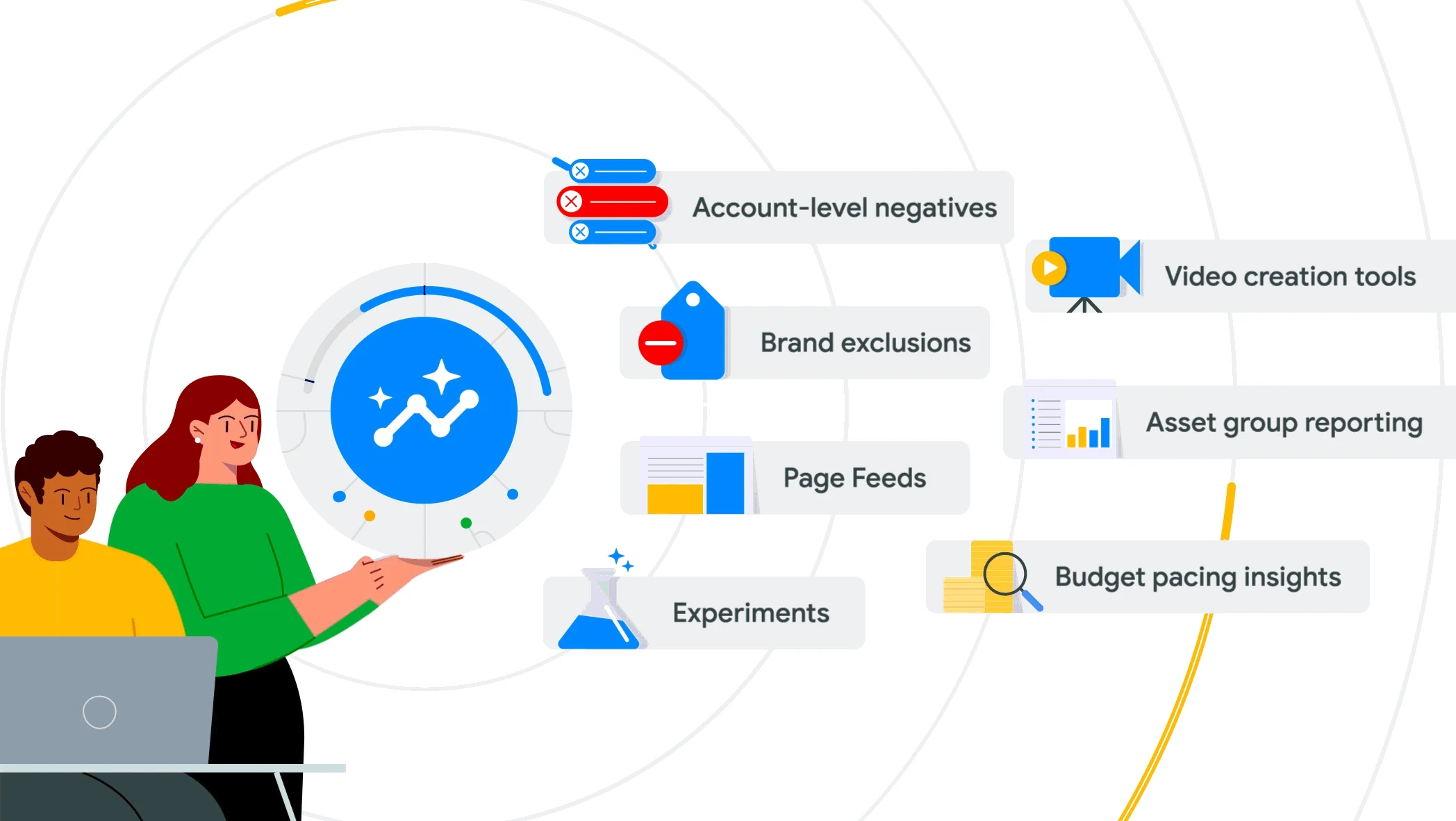 Google illustration of Performance Max controls and reporting